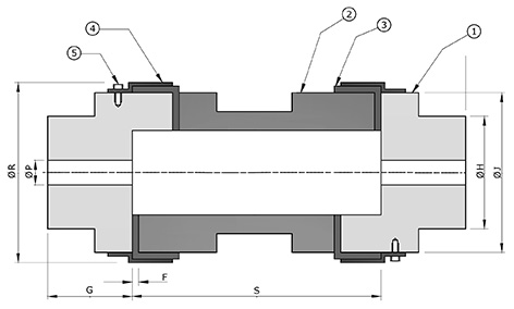 SRE Type Couplings
